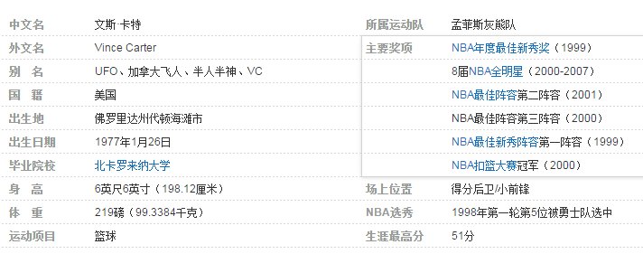 飞人卡特的资料