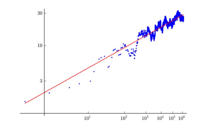数学世界十大难题