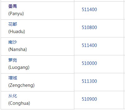 广州邮政编码多少