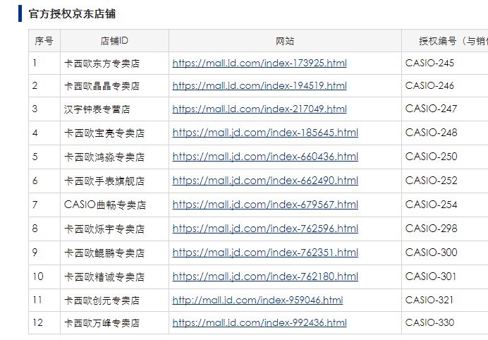京东上的卡西欧官方旗舰店是真的吗，授权了吗