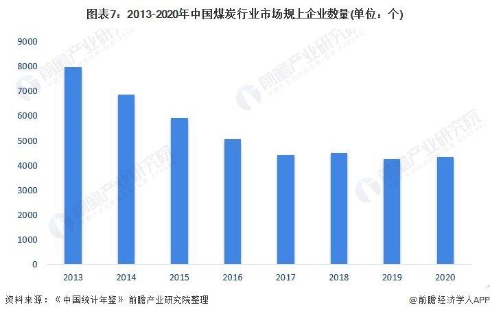 煤炭工业的现状及发展趋势