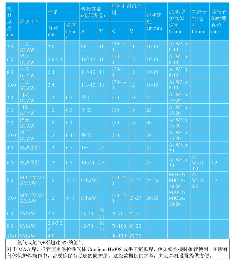 耐高温材料有哪些？