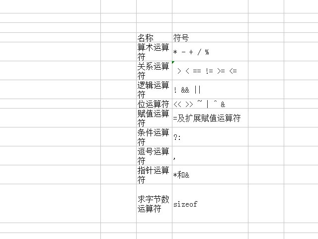 JS里的++、--、+=、*=分别表示什么啊，还有这类的符号吗，可以详细一点吗谢谢