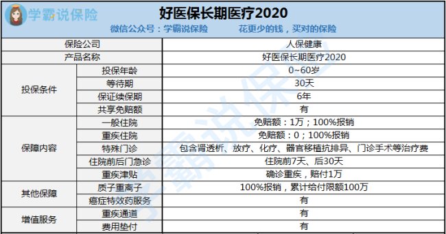 好医保怎么样？该怎么选择？