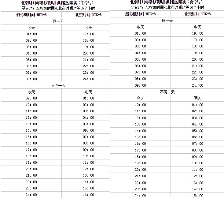 中国与美国的时差时多少？