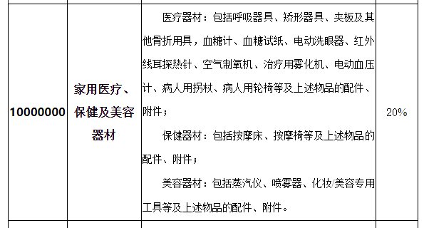 进口关税税率表