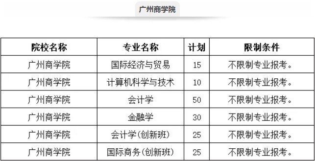 广州工商学院学费多少
