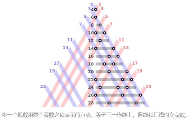 数学世界十大难题