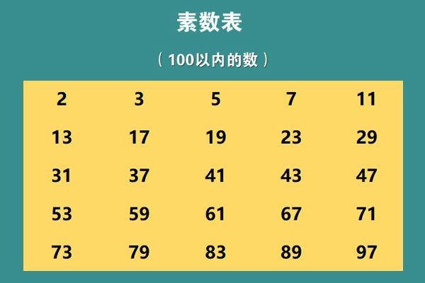 素数是什么意思？