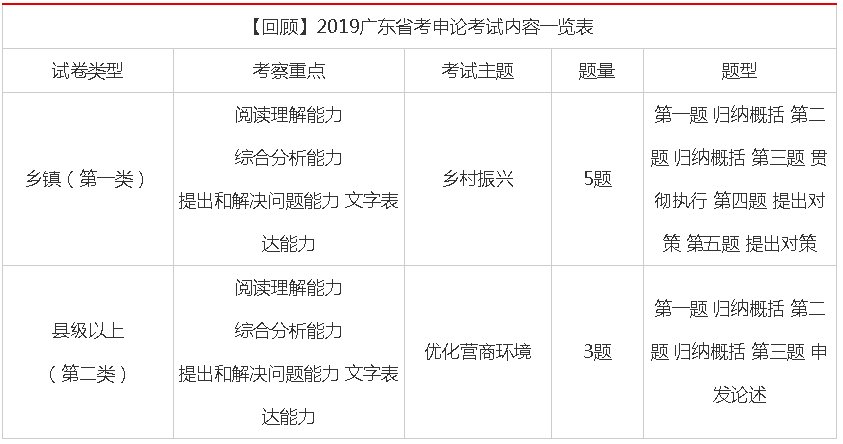 广东省考申论有什么题型呢？