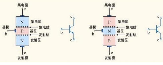 晶体三级管的，三个电极分别是什么？