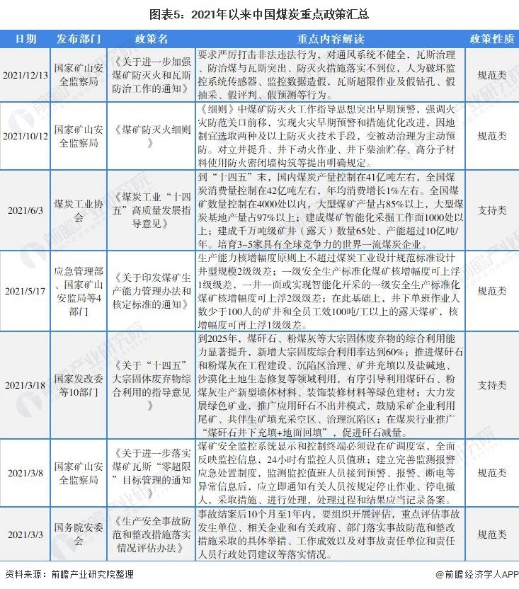 煤炭工业的现状及发展趋势