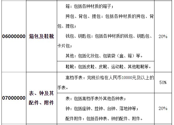 进口关税税率表