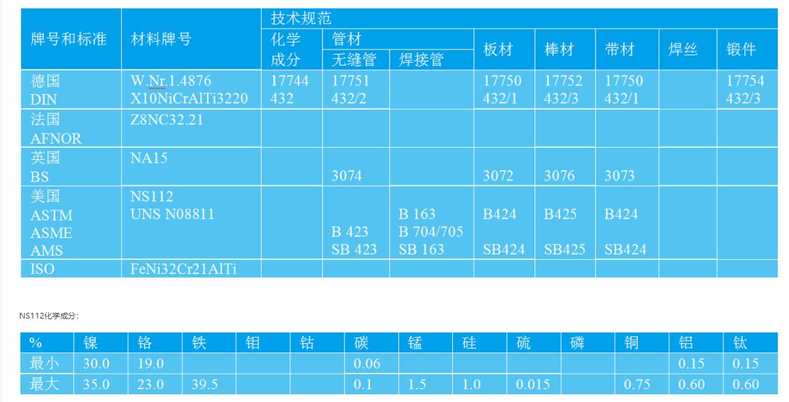 耐高温材料有哪些？