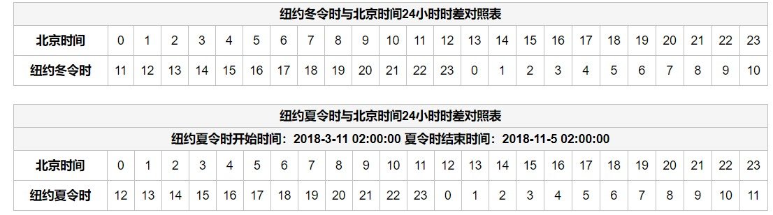 中国与美国的时差时多少？