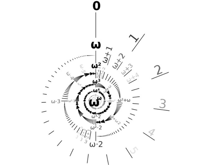 数学世界十大难题