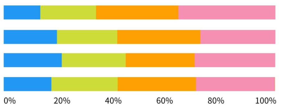 百分之百是多少？零.几?