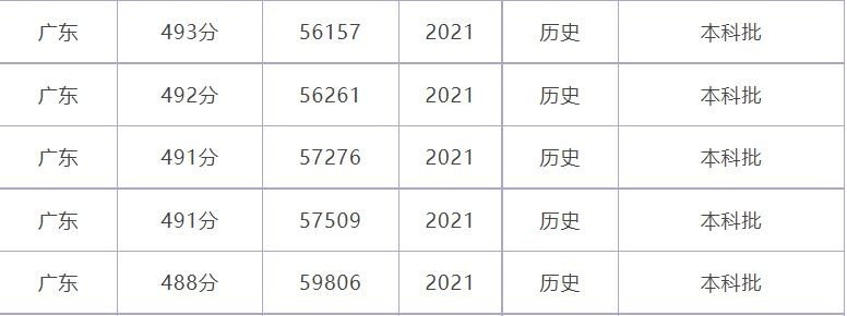 中山大学新华学院难考吗