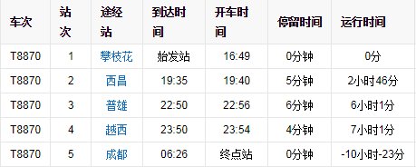 西昌到成都火车途径