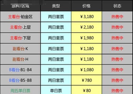 F1中国站门票多少钱?