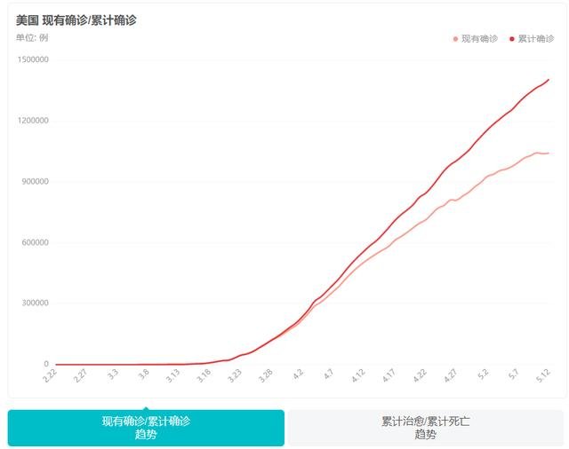为什么美媒称美国抗疫成国家批准的屠杀，死亡时钟是怎么回事？