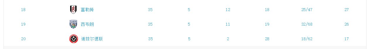英超2021赛季降级的球队是哪几队?