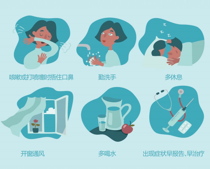 南方多省进入流感高发期，该做好哪些防范？
