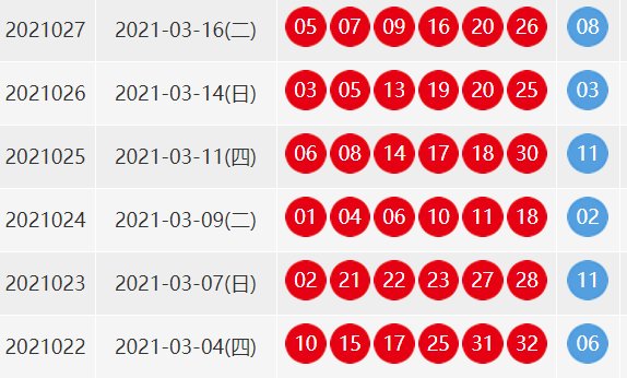 双色球27期开奖号码