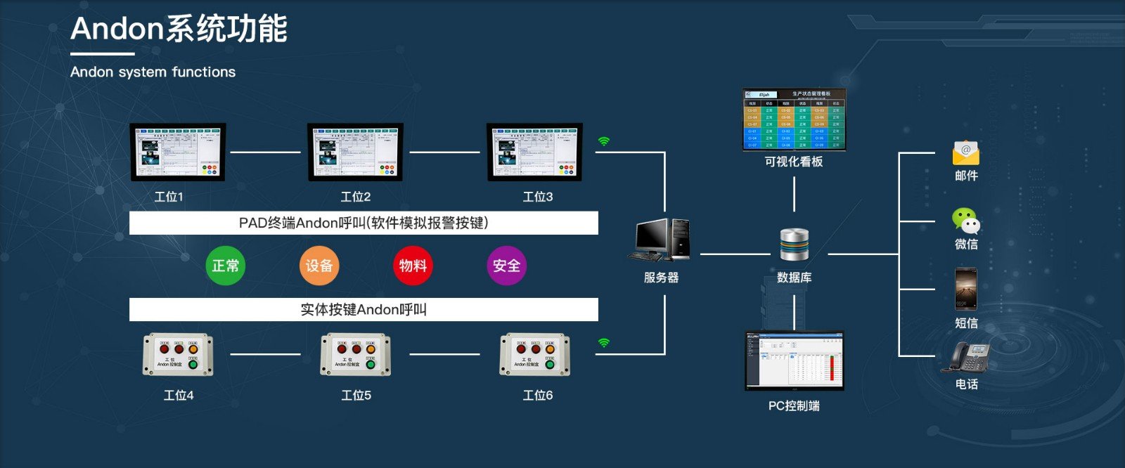 什么是安灯系统