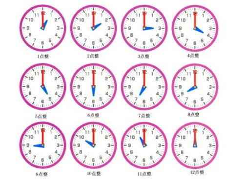 整点到底是几点啊