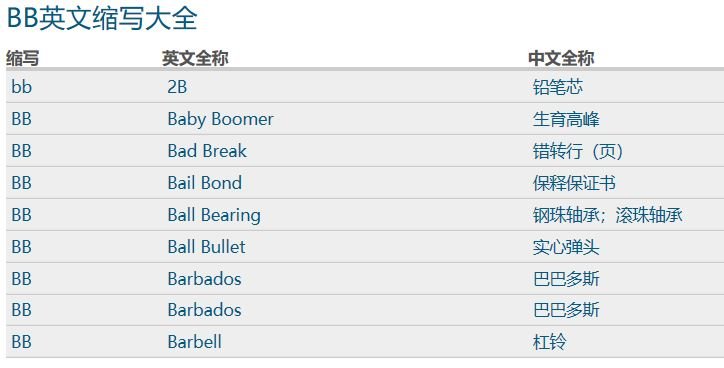 英文 BB是什么