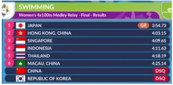 中国队为什么被取消成绩？