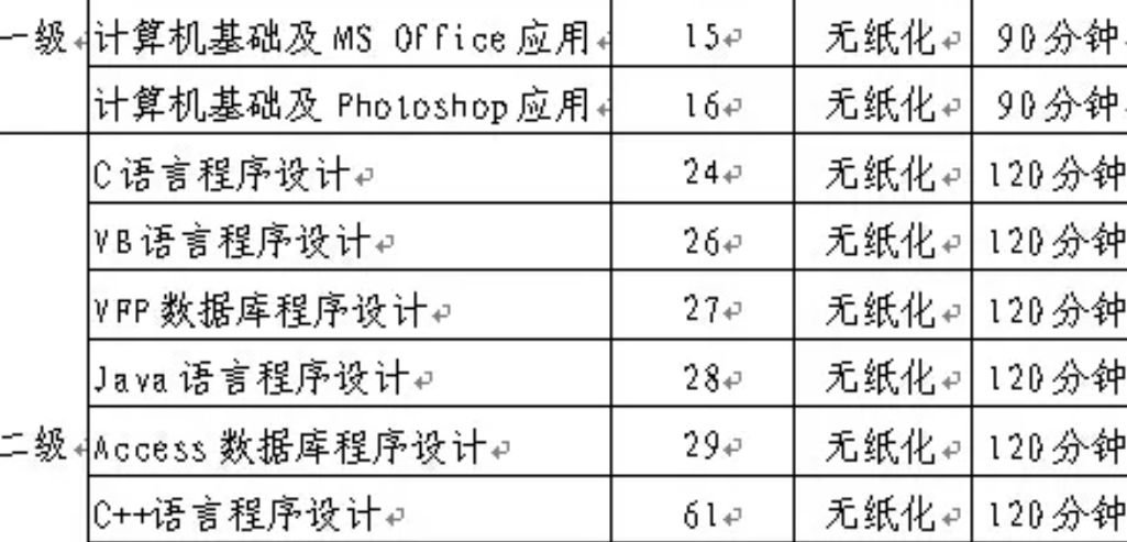 计算机二级每年的考试时间