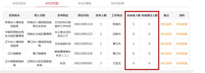 如何在云南省公务员考试报名系统中查看每个岗位已经报名的人数