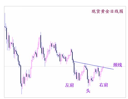 黄金k线图基础知识