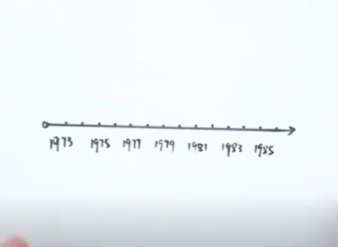 时间轴六年级下册怎么画