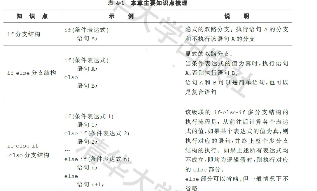 c语言编程怎样入门