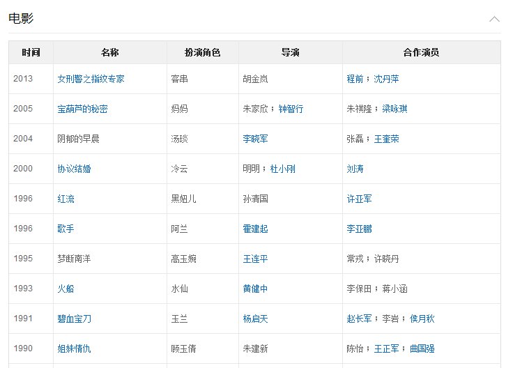 何晴都扮演什么电视剧