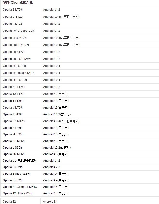 sony手机xperia系列有哪些