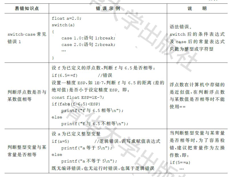 c语言编程怎样入门