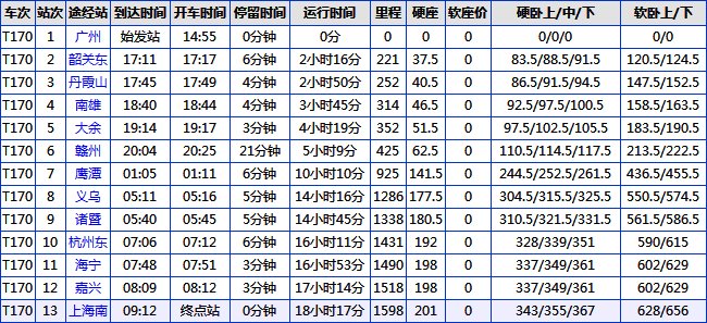 T170次列车经过哪些站