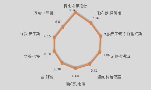 保罗-皮尔斯是怎样的一位NBA巨星？