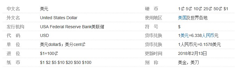 美元升值是怎样影响原油价格的?