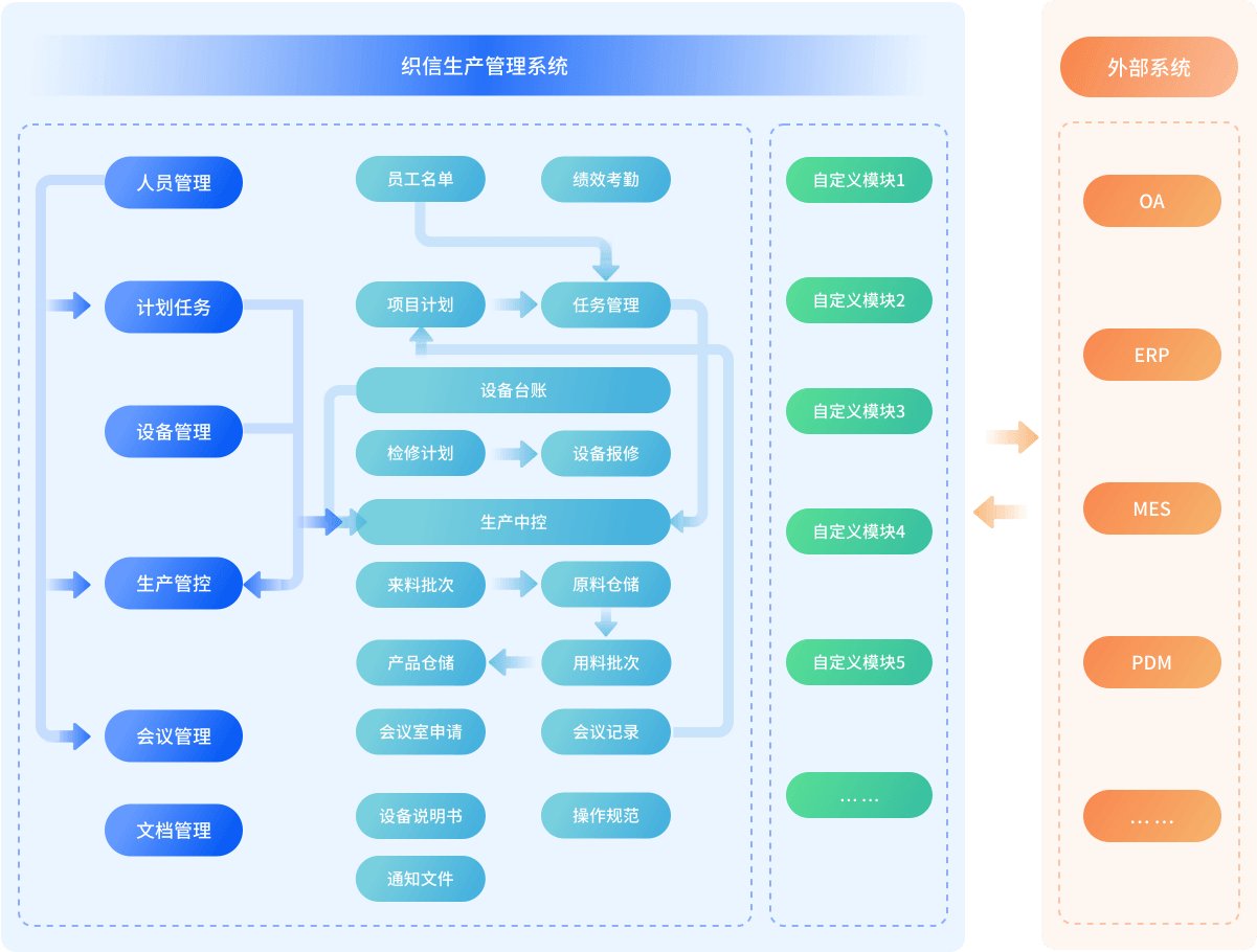 有什么好的设备管理软件