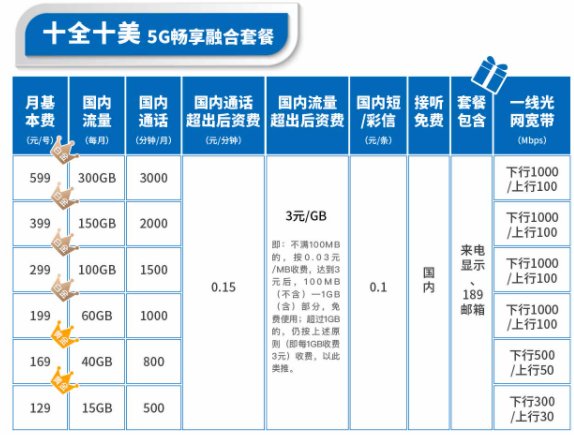 中国电信有没有什么套餐可以免费送宽带？