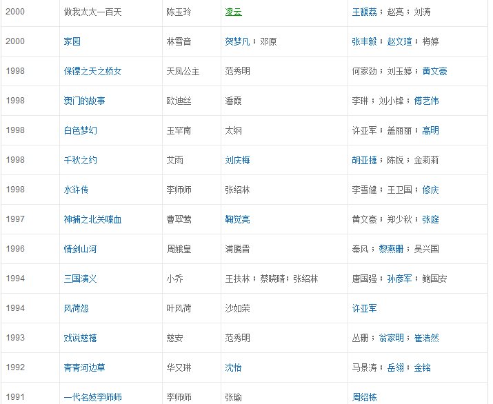 何晴都扮演什么电视剧