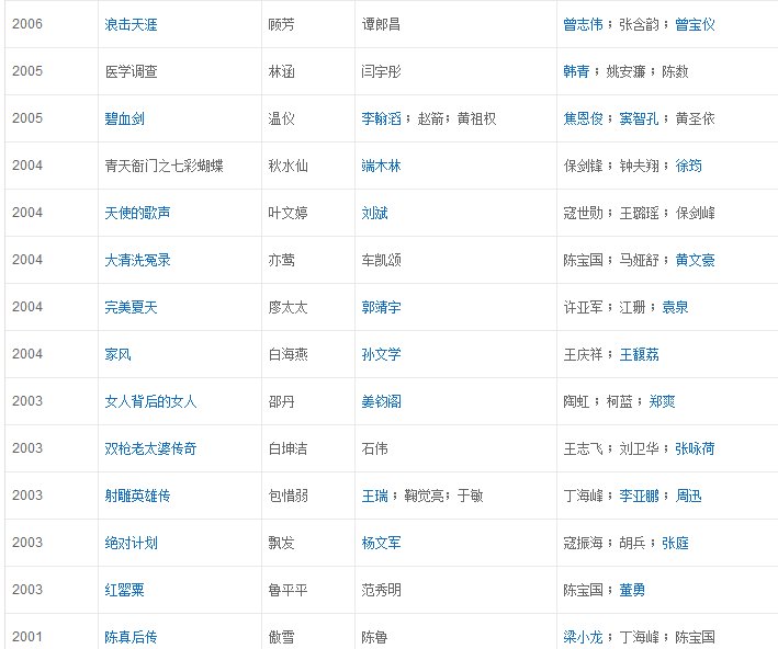 何晴都扮演什么电视剧