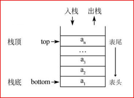 堆栈与堆有什么区别?