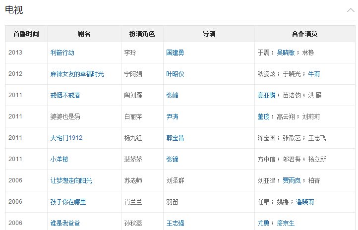 何晴都扮演什么电视剧