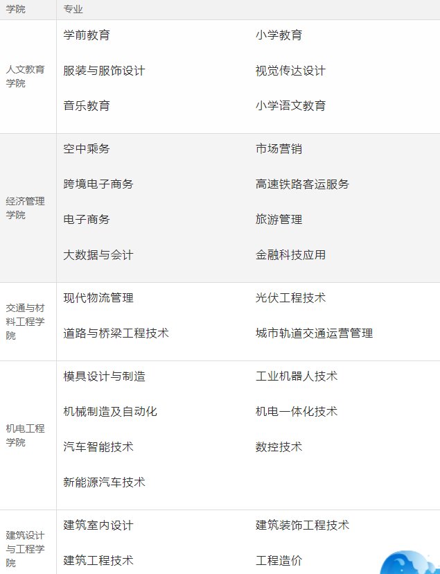 鹤壁技术学院都有什么专业